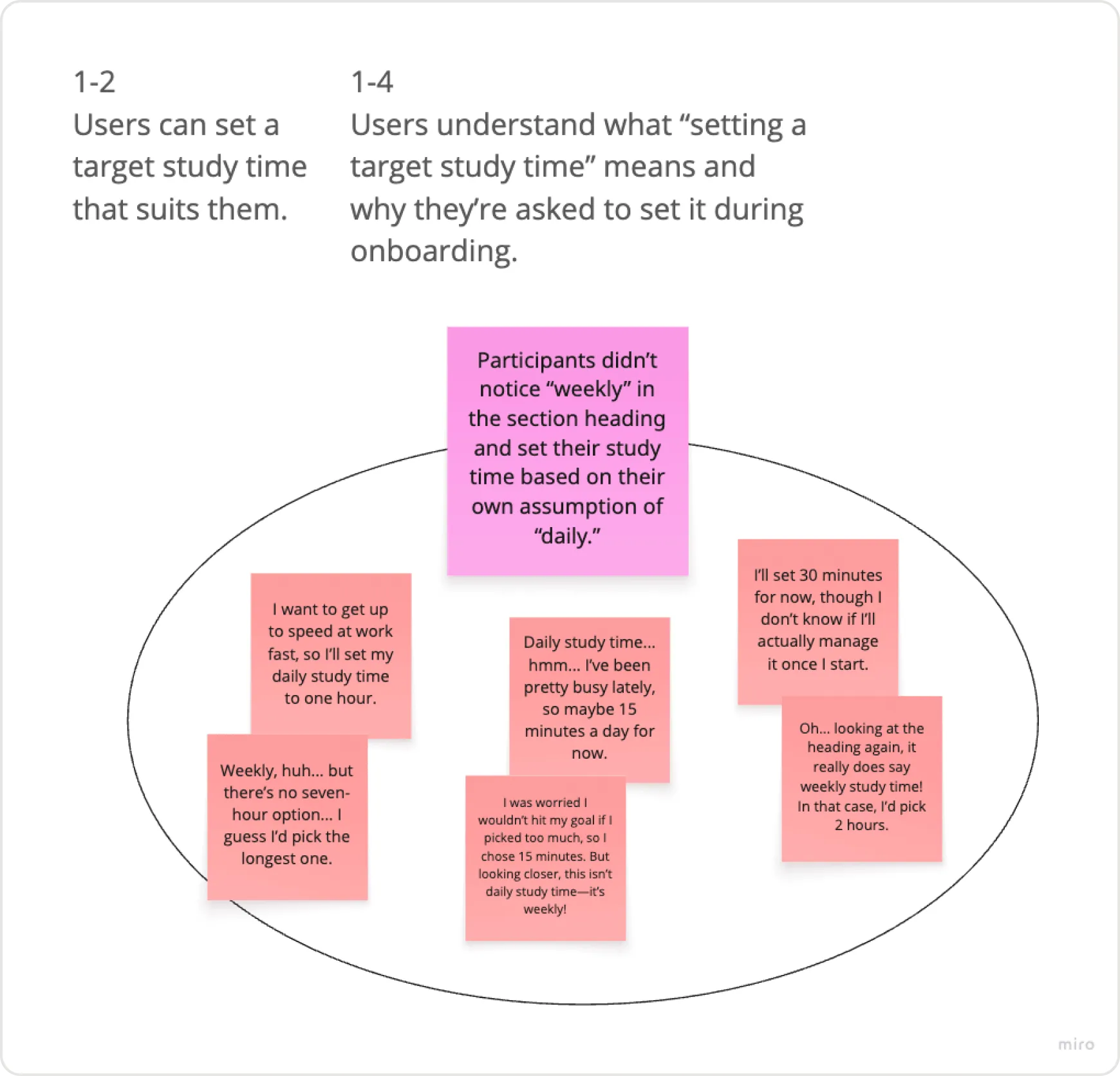 Using affinity diagramming to synthesize and define issues.