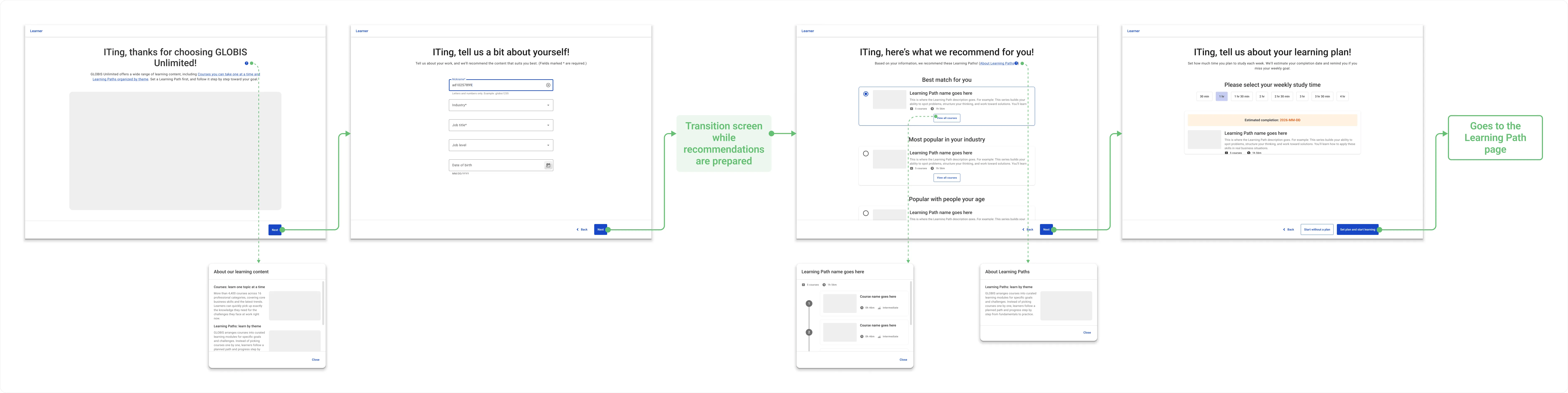 Onboarding UI flow. The recommendation page shows the initial proposal (with “Best match for you”); see point 1 for the launched version.