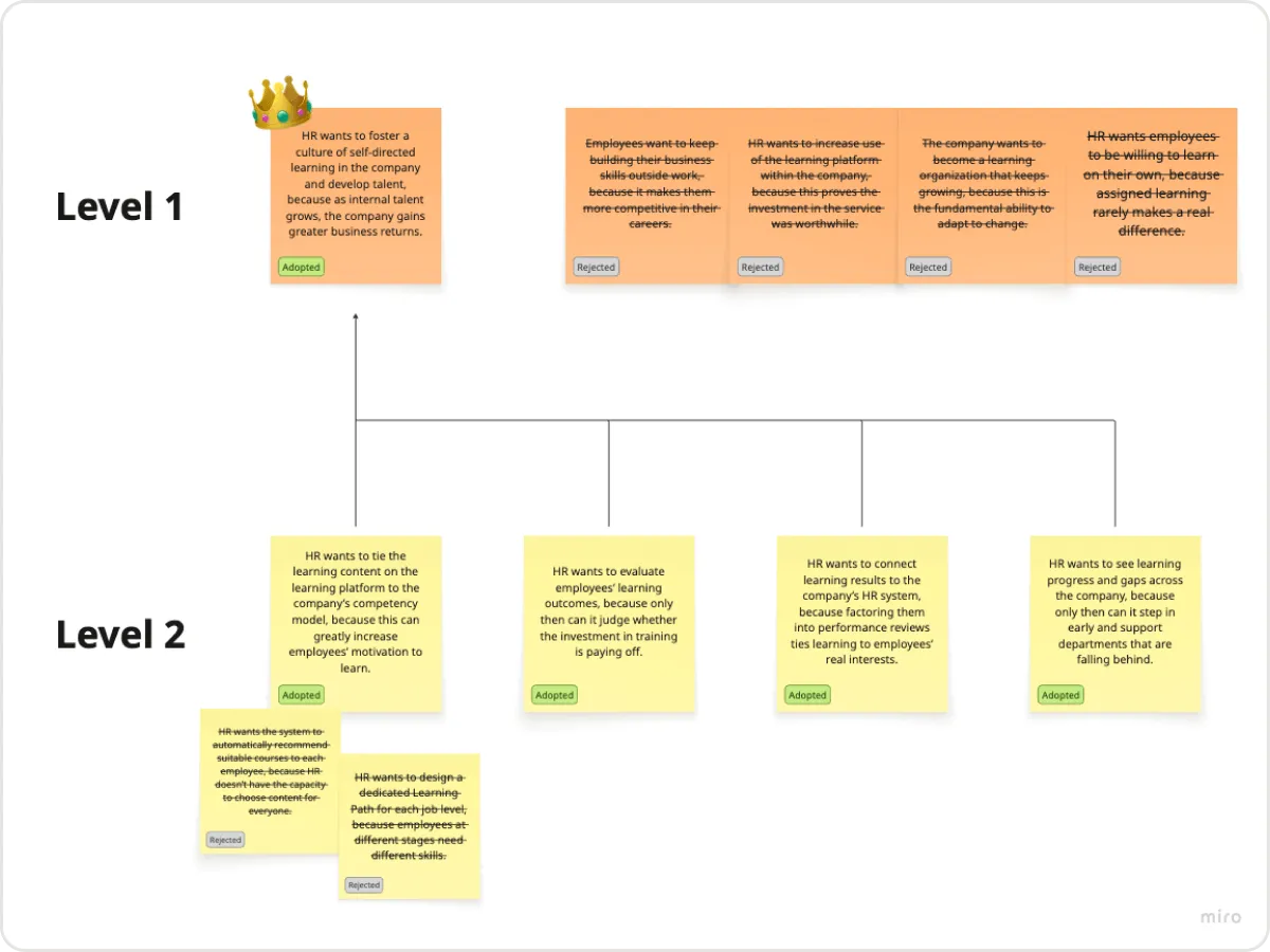 Example results from our Level 1 and Level 2 user story discussions